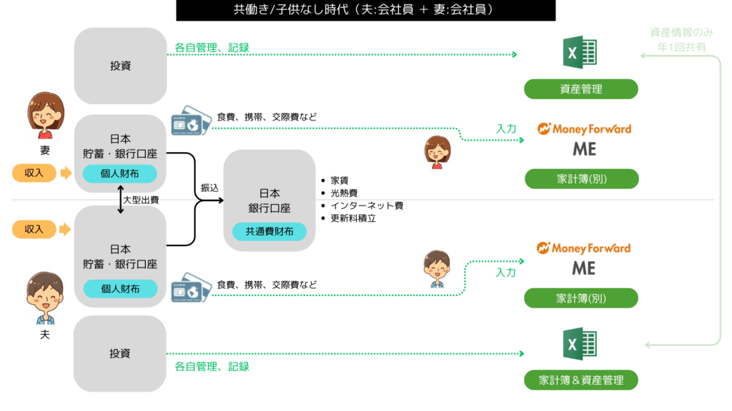 家計管理図解 共働き時代
