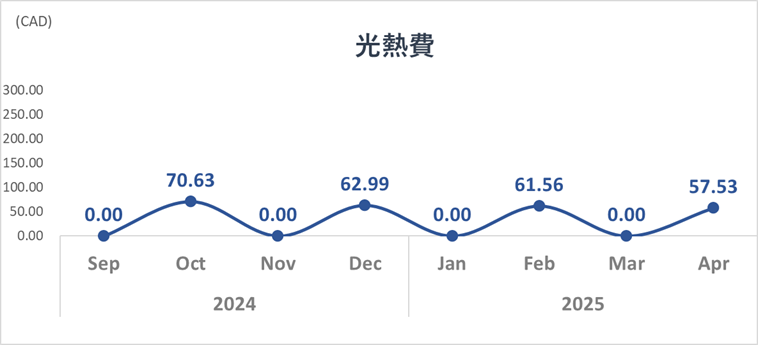 202504光熱費トレンドグラフ