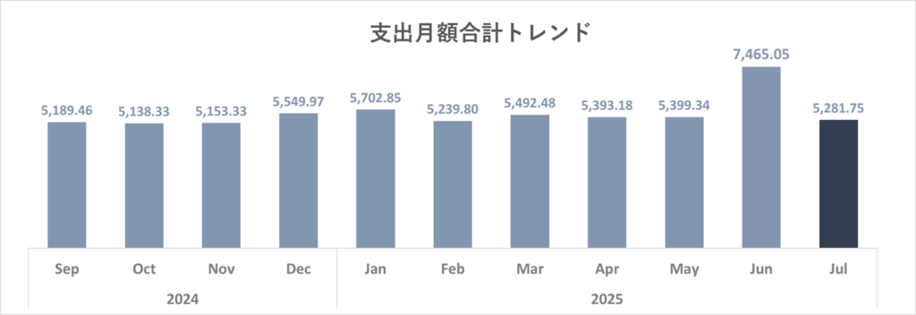 トレンドグラフ_支出合計